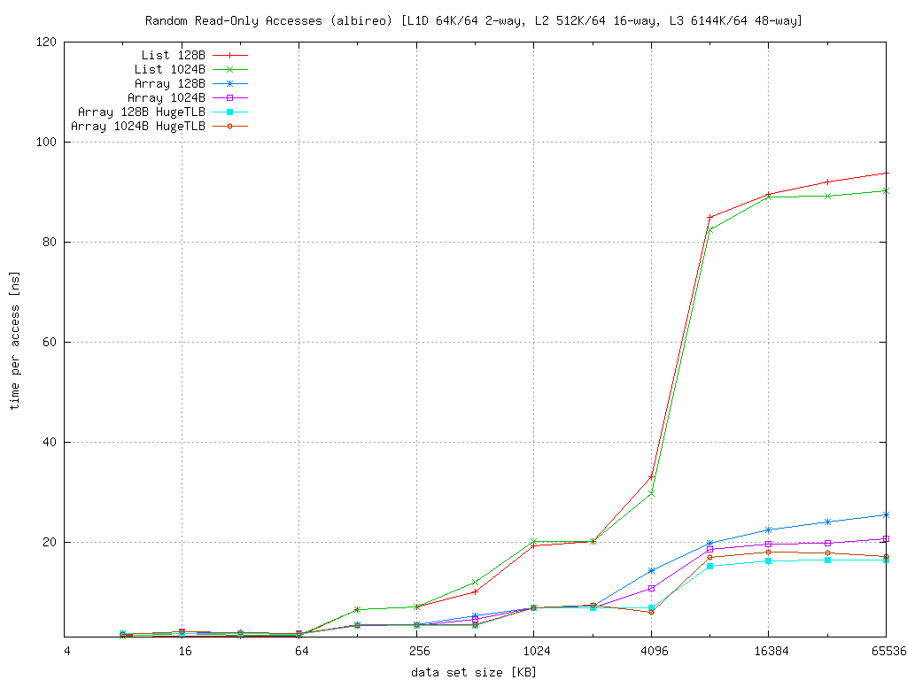 access/lecture/57-list-vs-array-rand.png